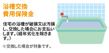 浴槽交換費用保険金