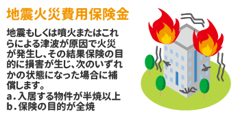 地震火災費用保険金